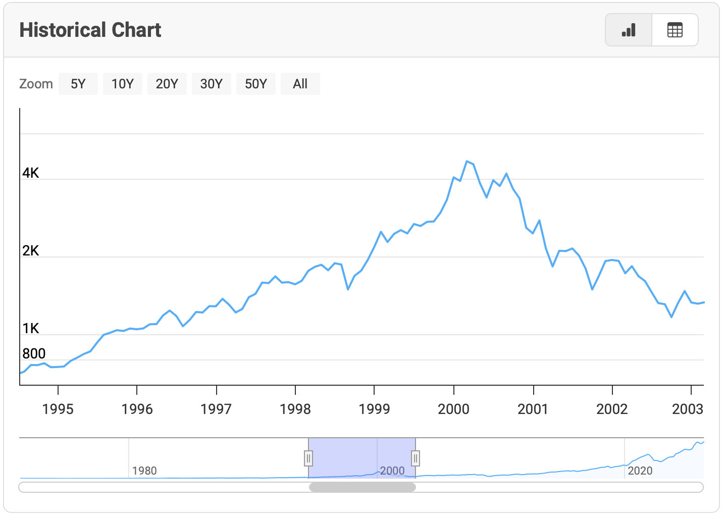 nasdaq