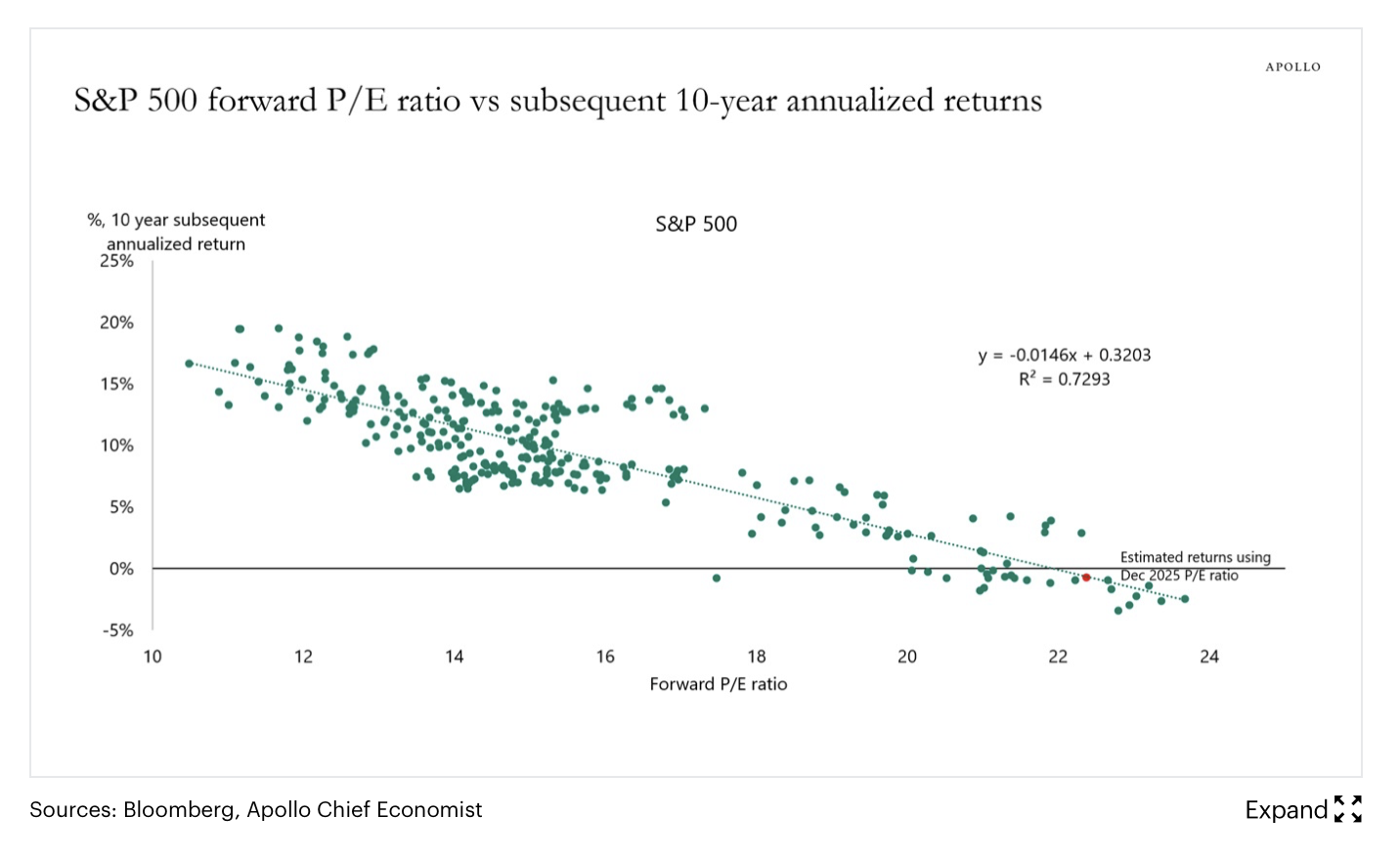 pe returns