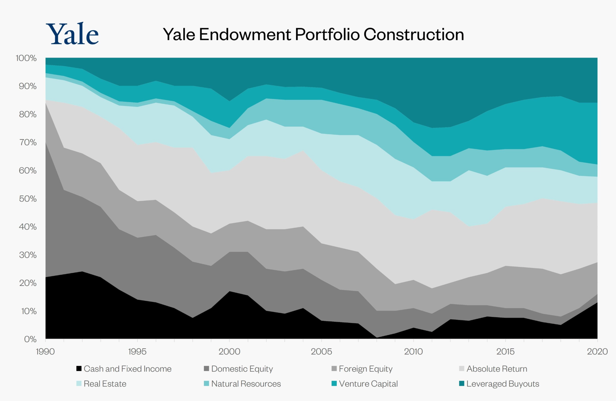 yale