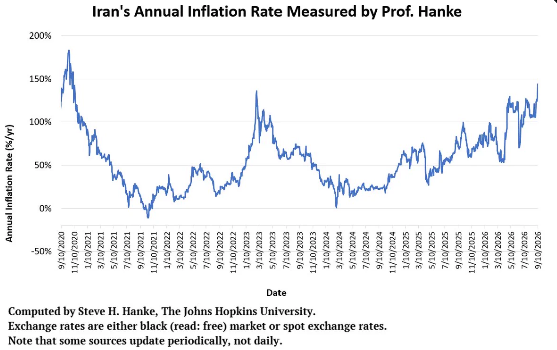 hankeinflation