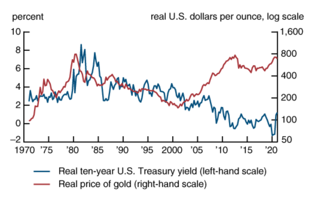 goldbonds