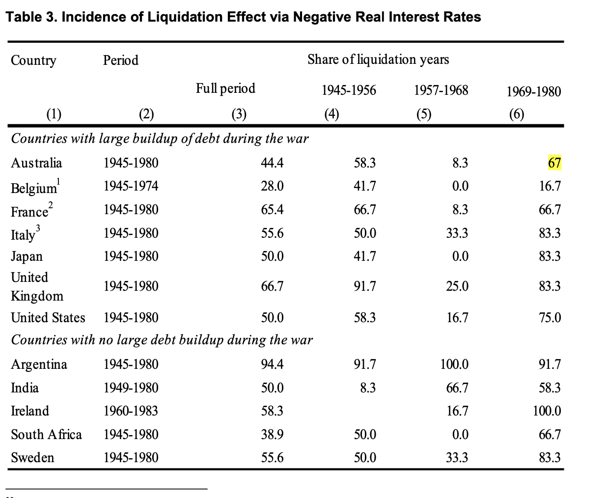negrates