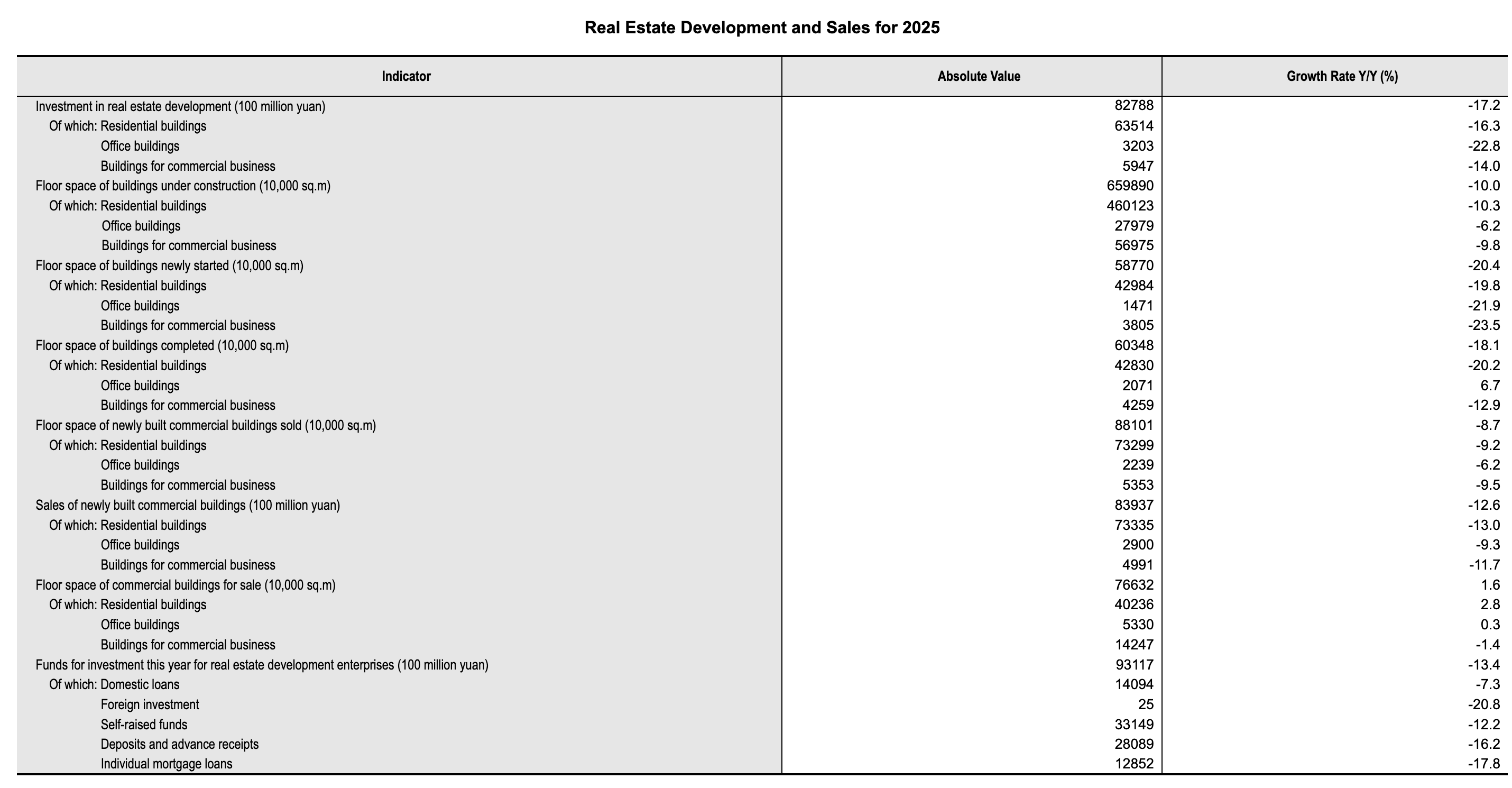 realestatedevelopment