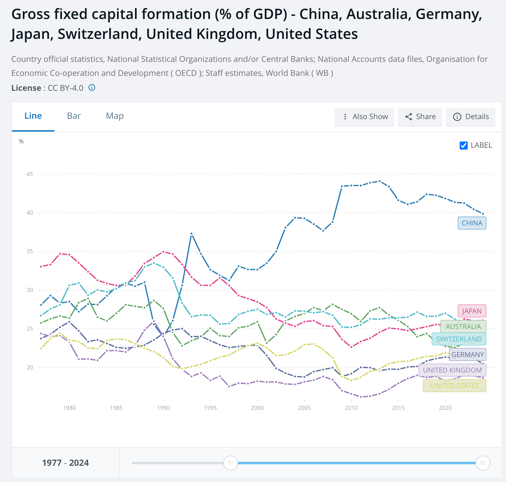 capitalformation