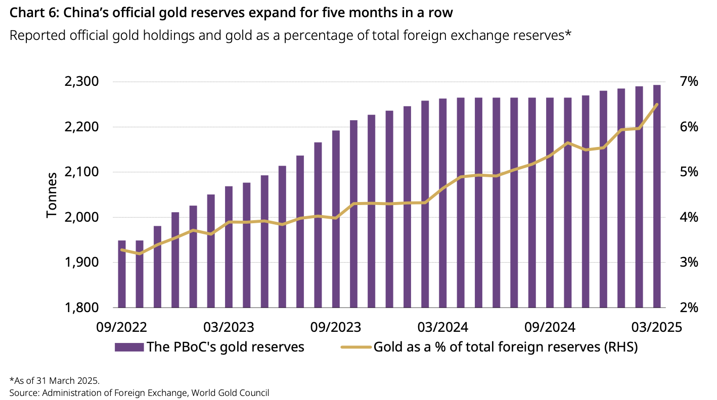 goldreservegrowth