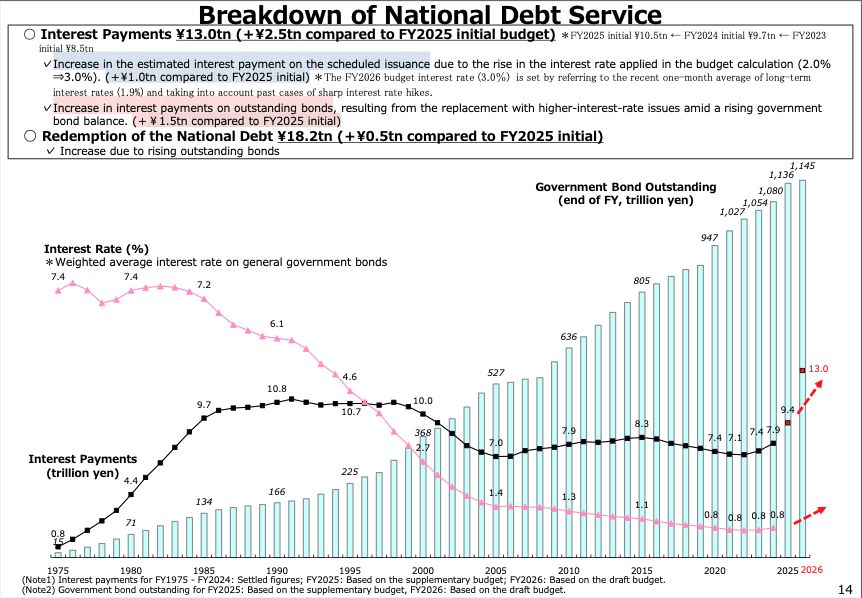 debtservice
