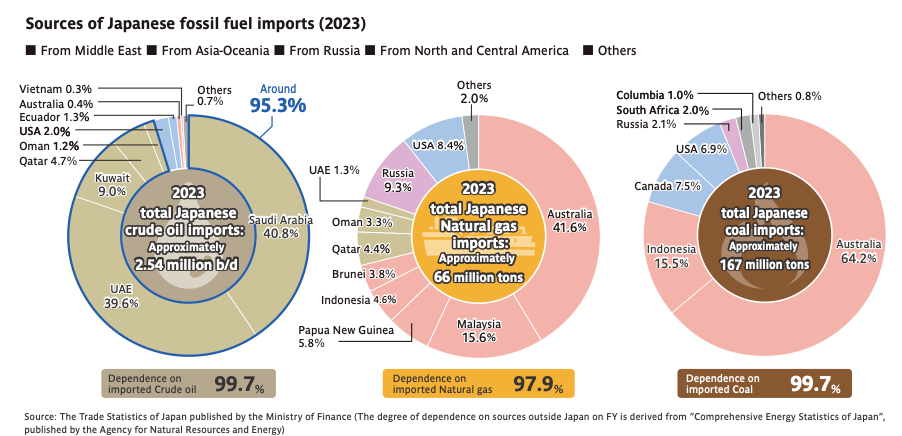 energyimports