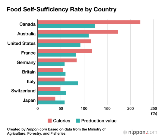 Food dependence