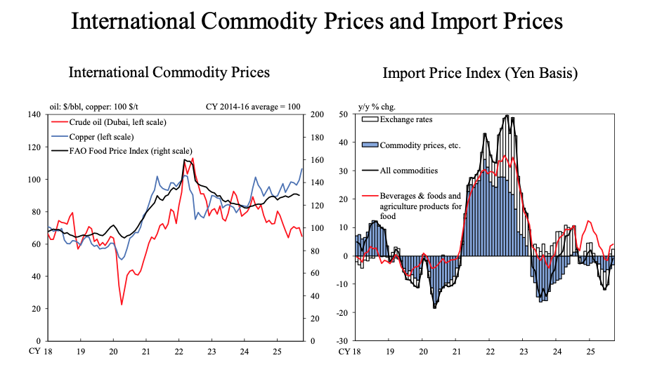 importprices