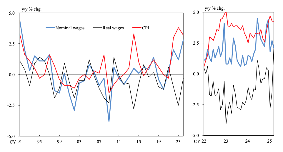 wages