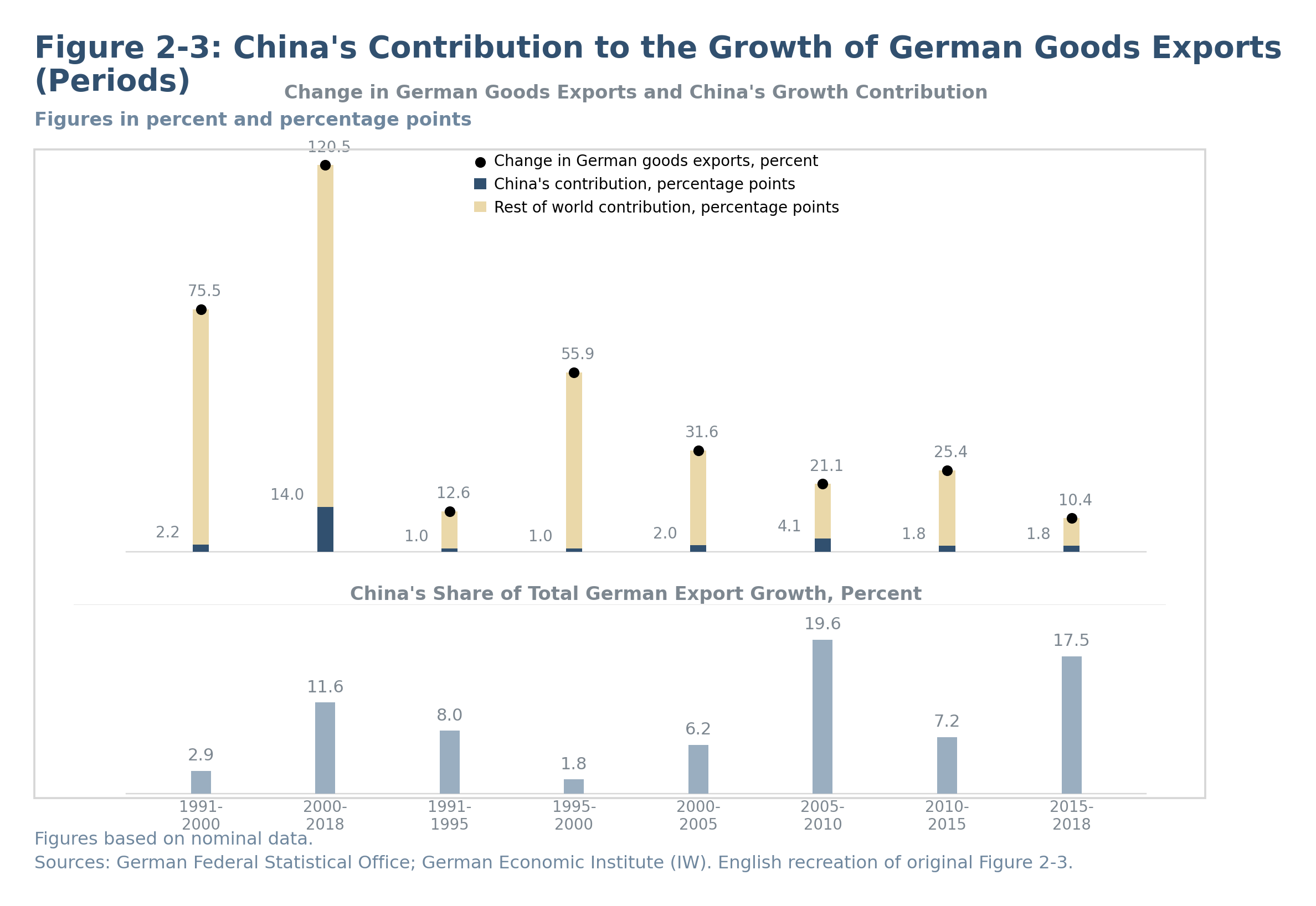 chinaexports