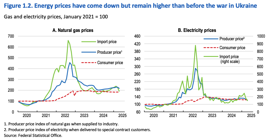 energyprices