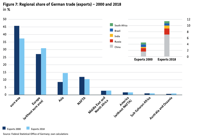euroexports