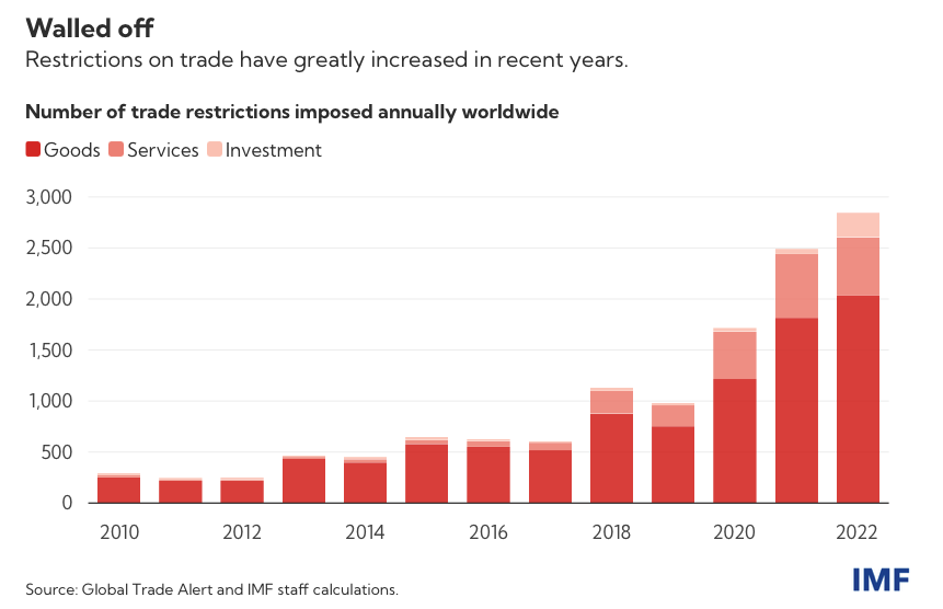 tradebarrier