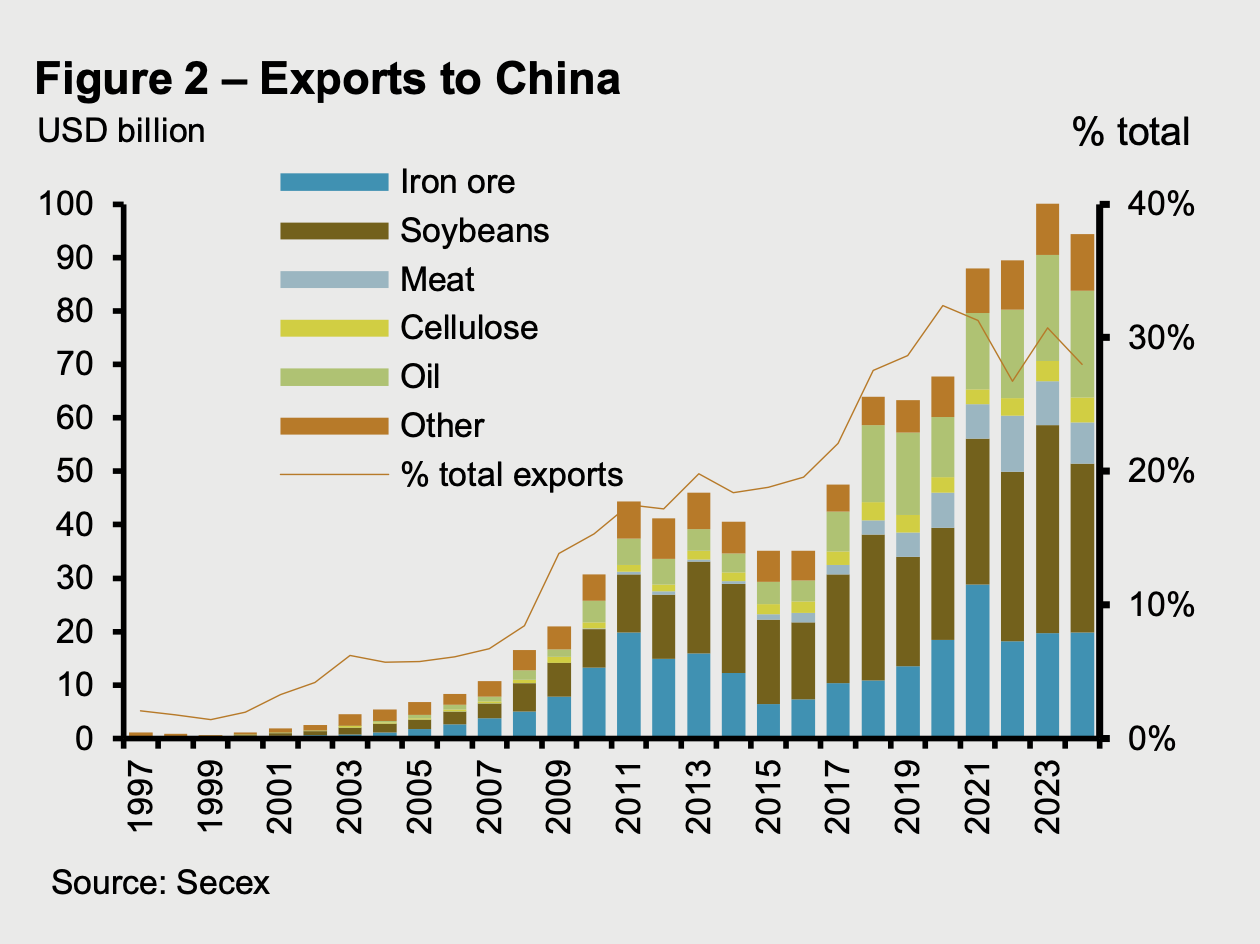 chinaexports