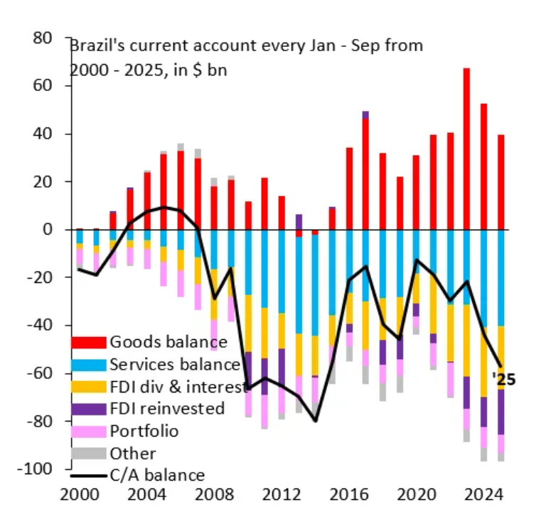currentaccount