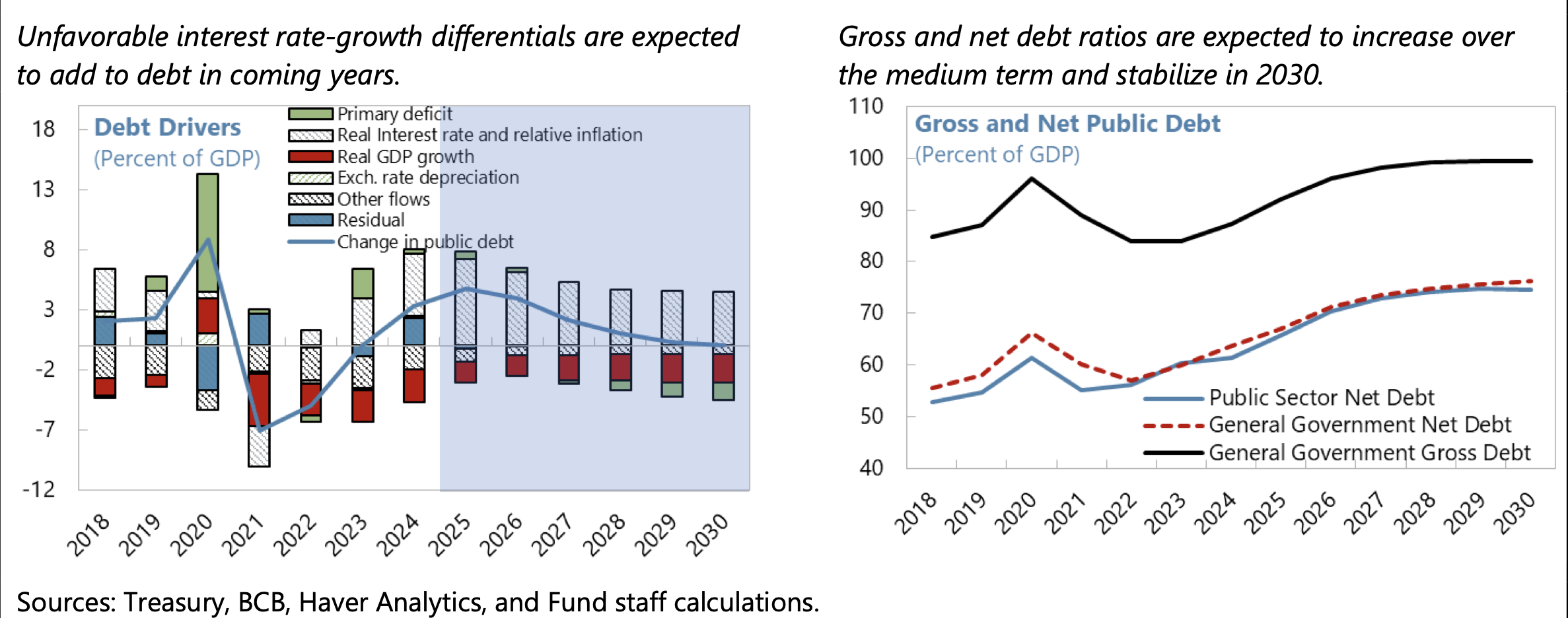 debtdynamics