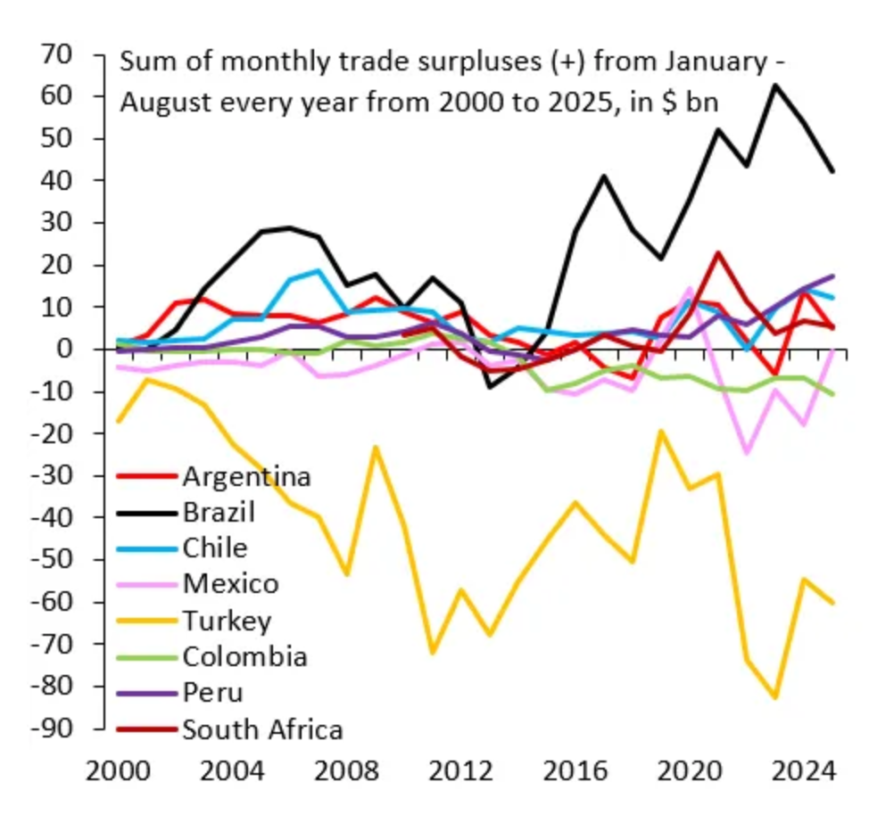 tradebalances