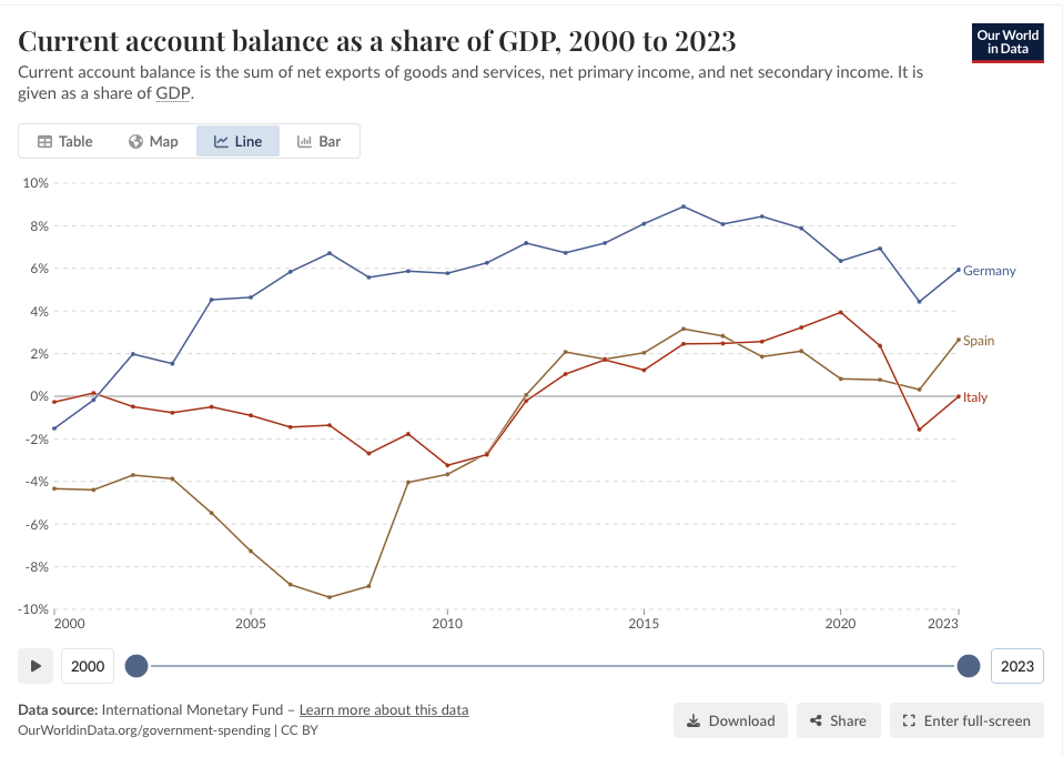 currentaccounts