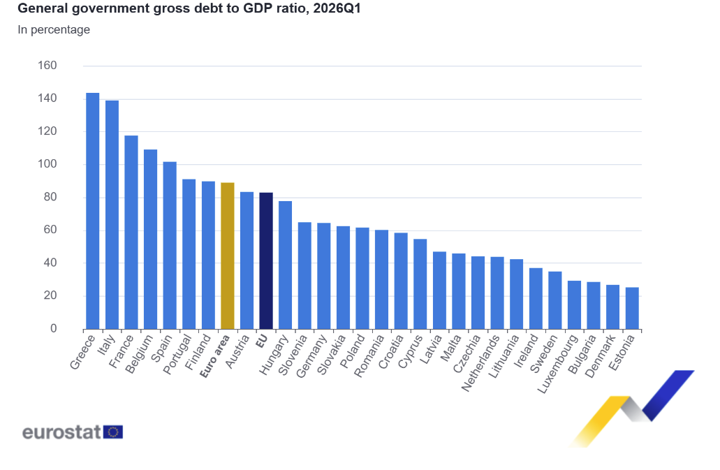 eudebt